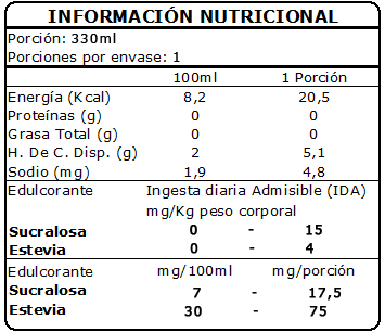 Tabla Nutricional